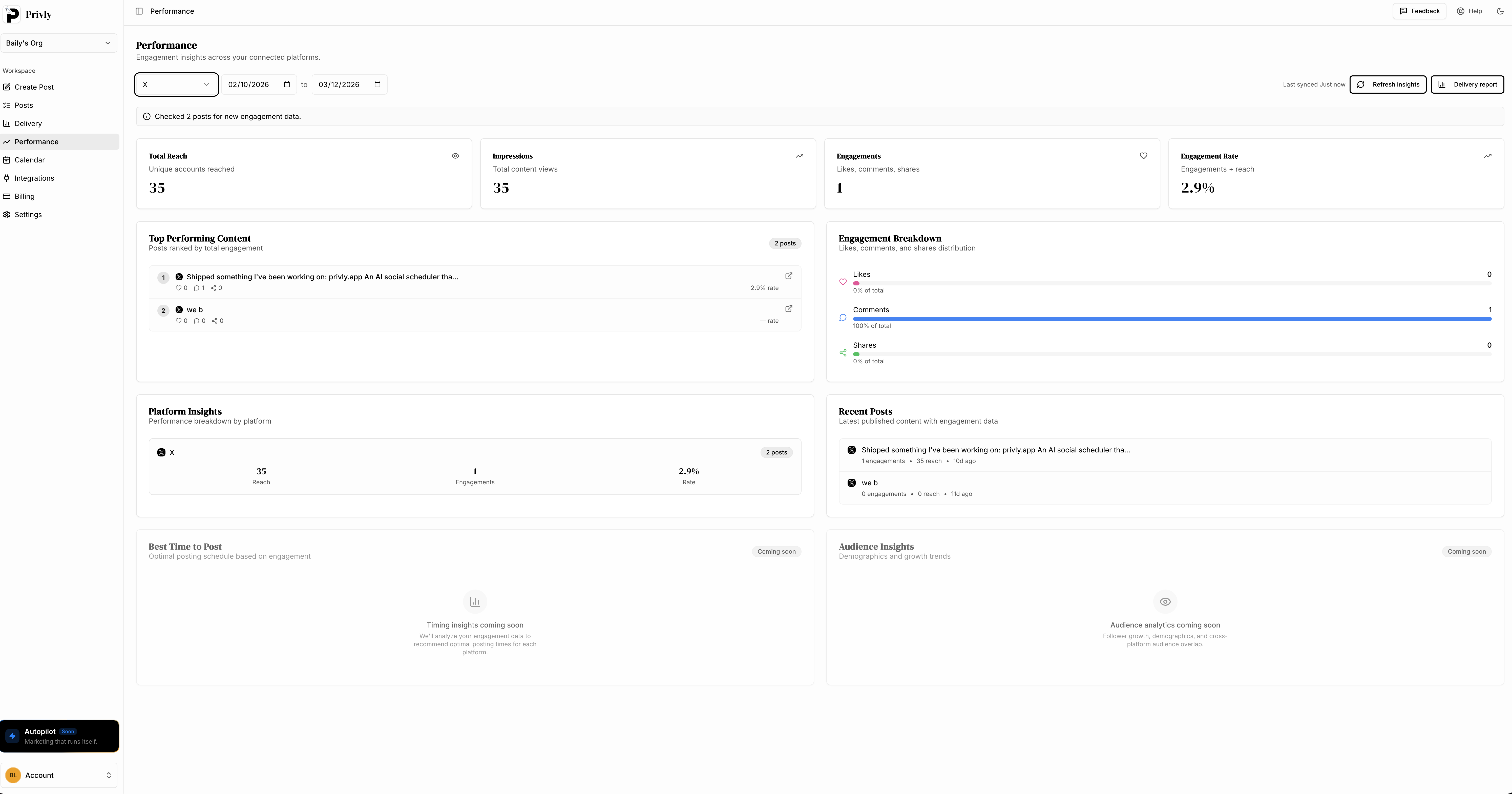 Privly performance dashboard with reach and engagement metrics