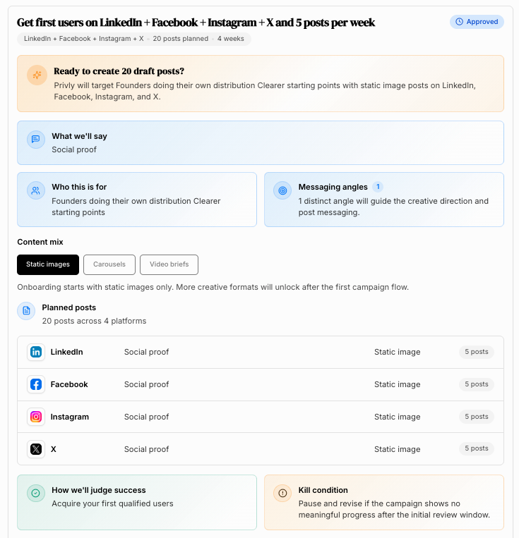 Privly campaign plan with approved status, audience, messaging, planned posts, and success criteria.